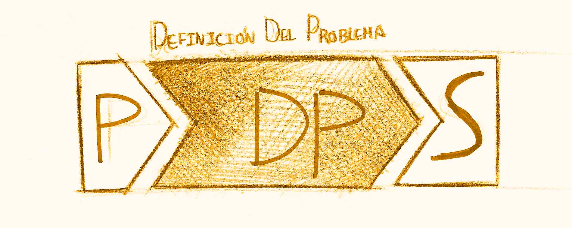 Problema-Solucion - Método de Bruno munari