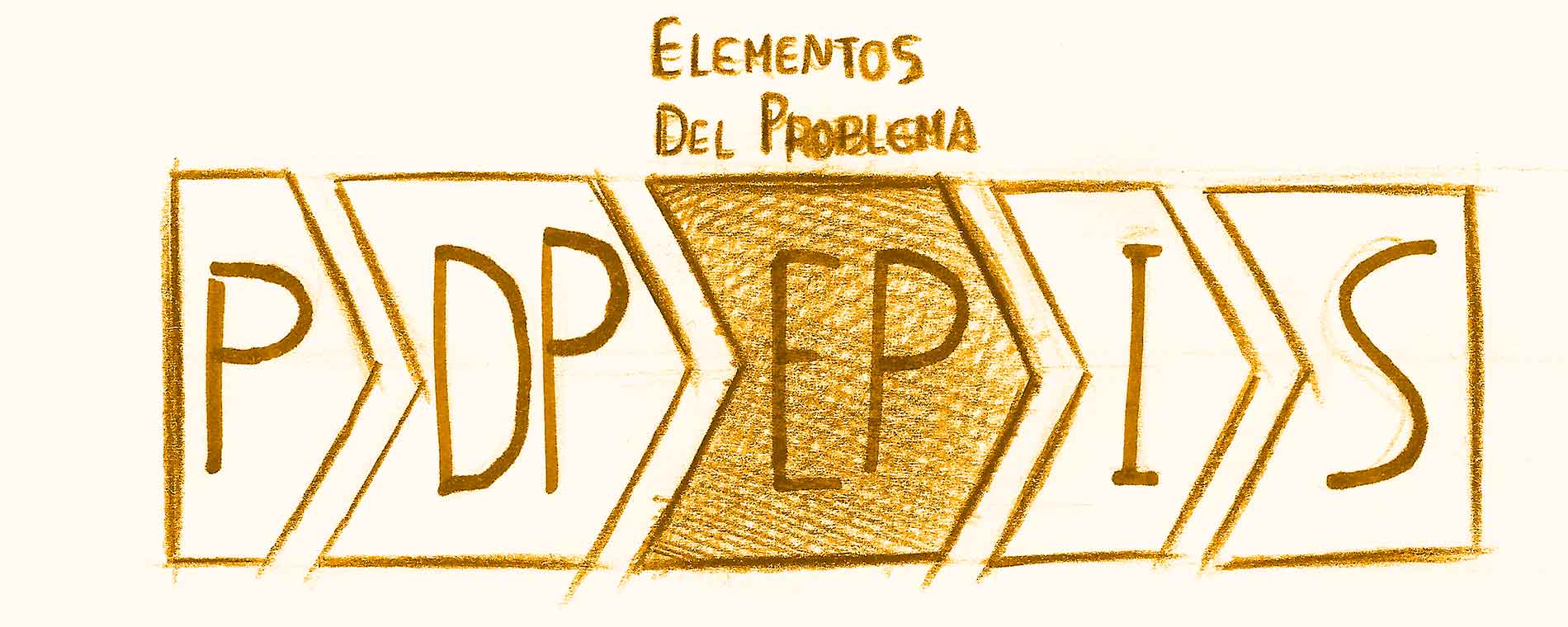 Problema-Solucion - Método de Bruno munari